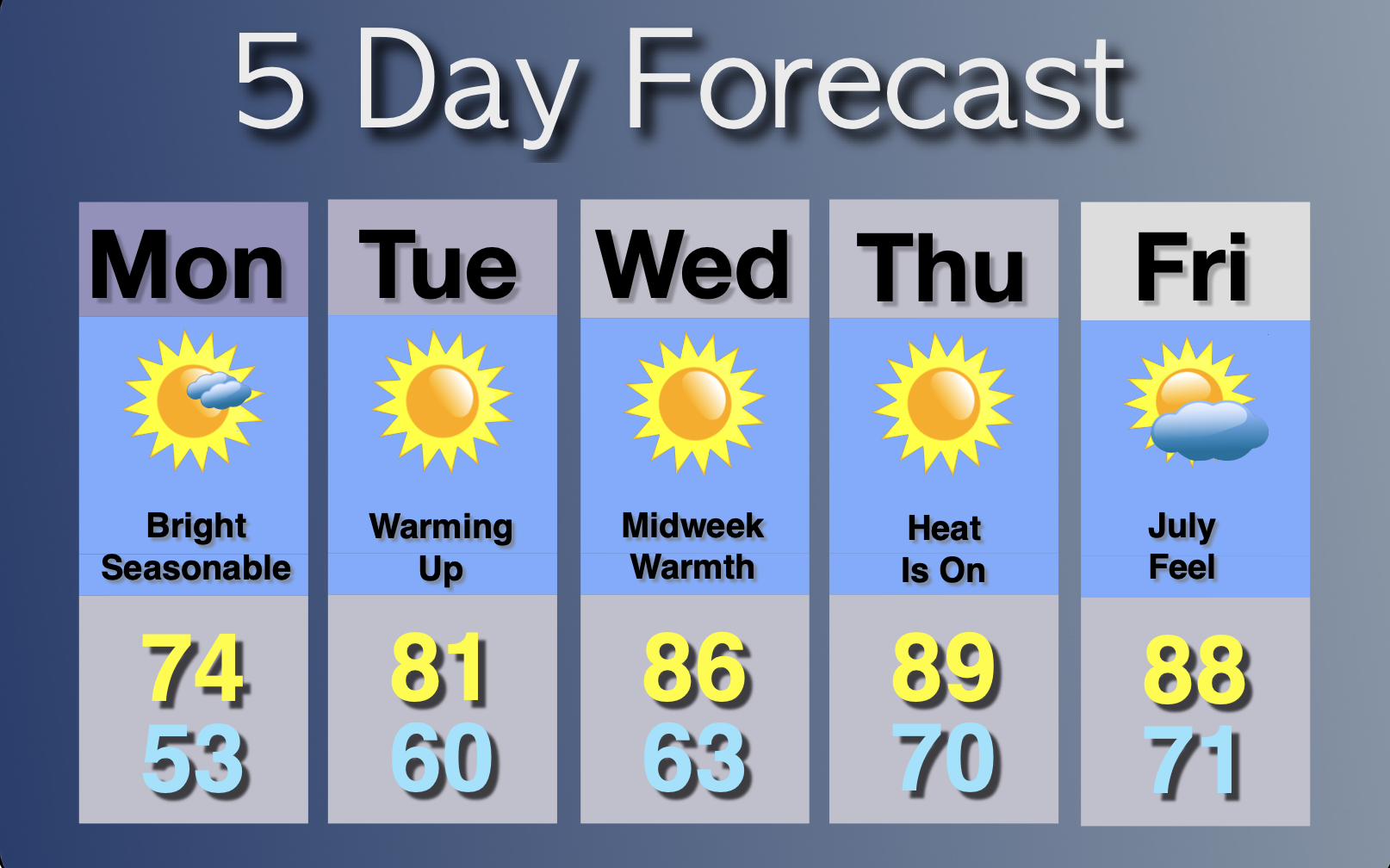 Extended Forecast